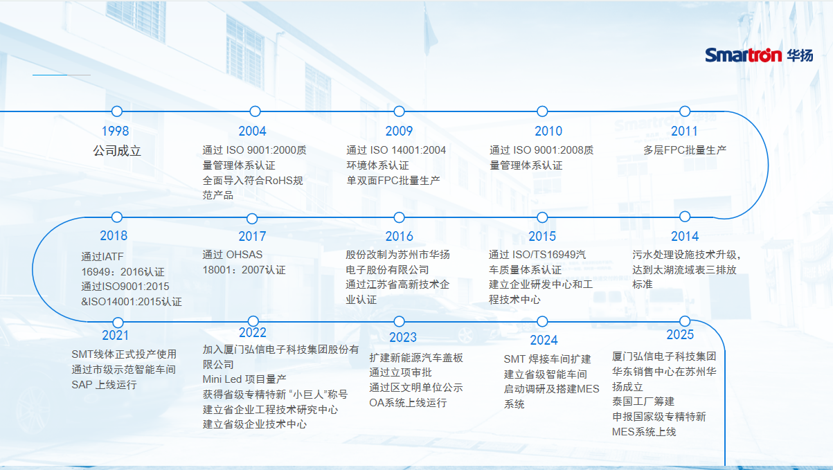 AG真人平台